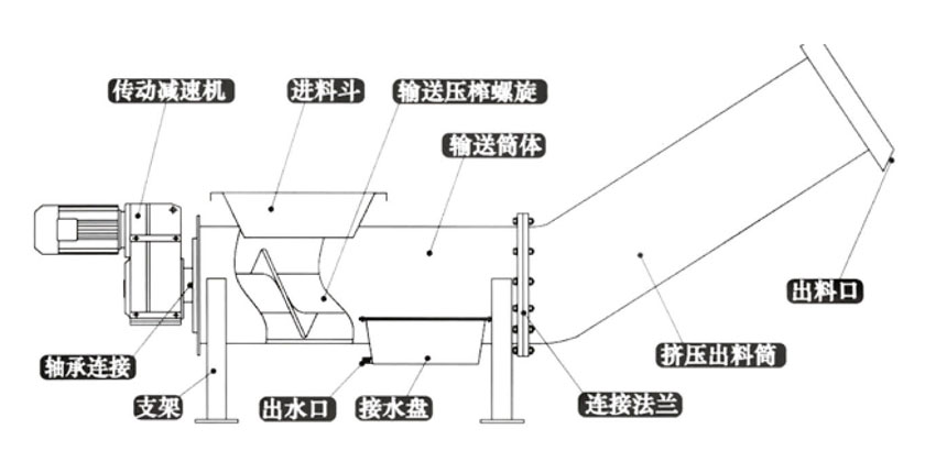 水凈化處理設(shè)備