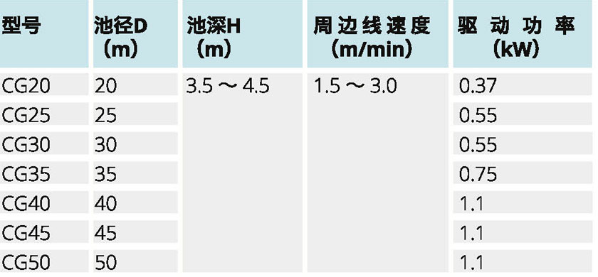 水凈化處理設備